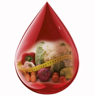 Vércsoport és táplálkozás | TermészetGyógyász Magazin